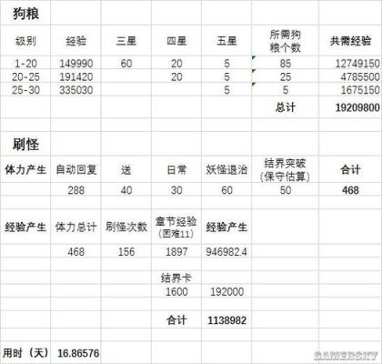 阴阳师式神培养攻略？-阴阳师升级经验新手