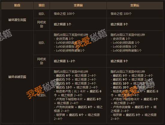 dnf卢克教程？-卢克团本详细新手攻略