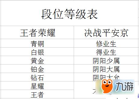 荣耀24职业技能说明及等级？-求一个灭神的新手激活码