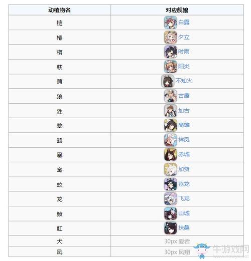 碧蓝航线如何查看未获得的船只？-碧蓝航线新手练船表