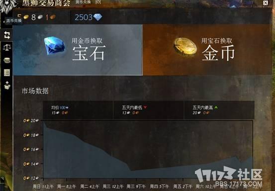 激战2金币怎么换成rmb？-激战2 新手挣金币