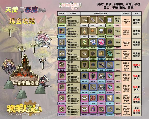 牧羊少年奇幻之旅的简介？-牧羊人之心紫装新手炼金推荐
