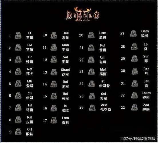 龙腾世纪3审判猎魔符文和屠龙符文怎么获得？-龙腾世纪3新手角色选择