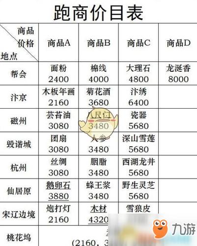 逆水寒手游升级路线？-逆水寒新手升级路线