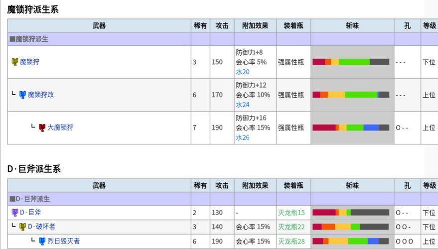 怪物猎人p3里锤子和斩击斧有水系的吗？-新手斩击斧升级路线
