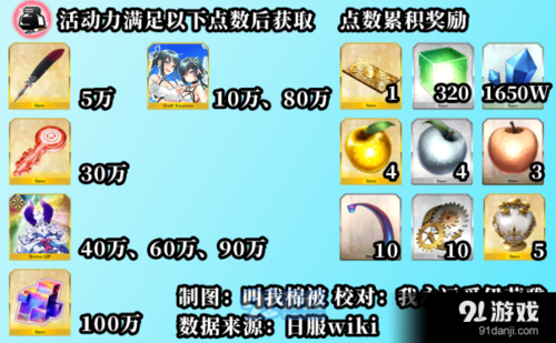 fgo如何快速的刷零基升级材料？-fgo新手刷本阵容