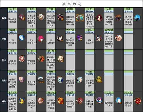 阴阳师御魂培养攻略？-御魂强化 新手 阴阳师
