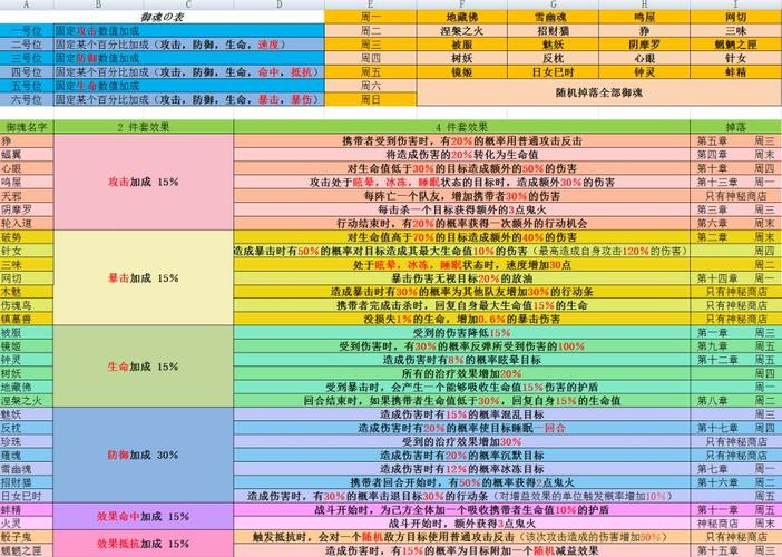 阴阳师御魂培养攻略？-御魂强化 新手 阴阳师