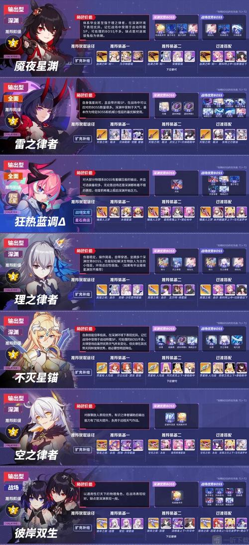 崩坏新手适合养什么角色？-崩坏三新手角色攻略