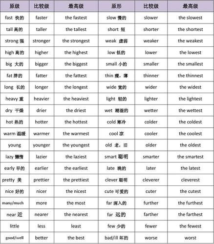 dark比较级和最高级单词？-dark and light新手