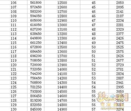 梦幻西游新手帮派储备金是无限刷的吗？-新手帮储备金上限