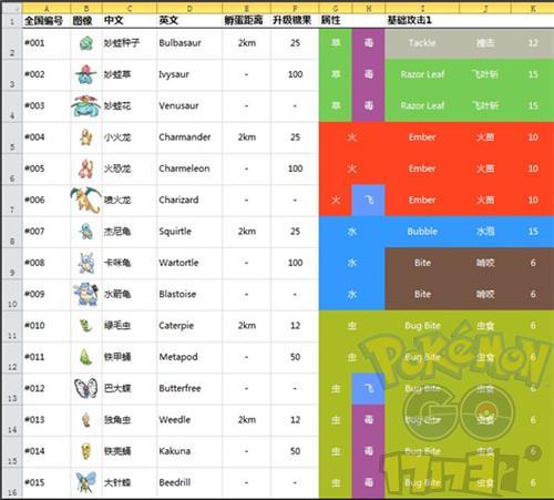 口袋妖怪GO玩法详解新手教程？-口袋妖怪vs新手宠物