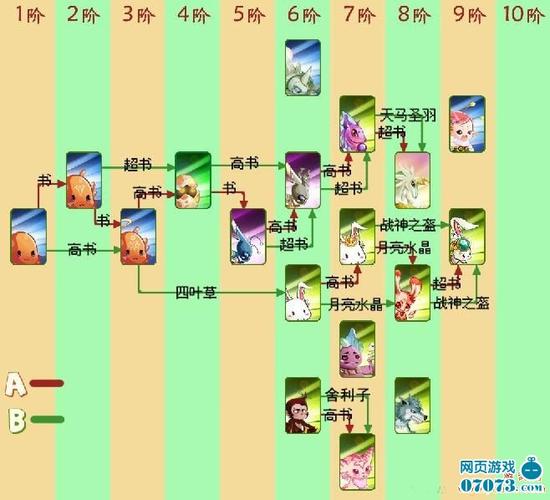 口袋精灵2神宠合成公式？-囗袋兽人新手怎么玩