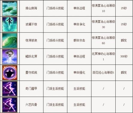 天龙八部角色怎么学技能？-天龙八部新手技能攻略
