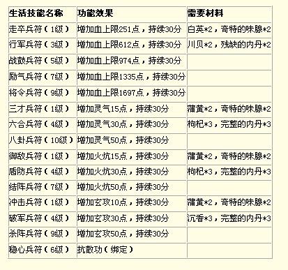天龙八部角色怎么学技能？-天龙八部新手技能攻略