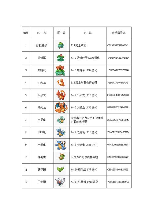 口袋妖怪金版的详细攻略？-口袋妖怪新手土豪攻略