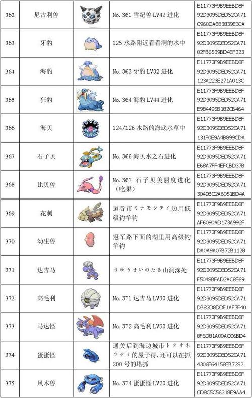 口袋妖怪金版的详细攻略？-口袋妖怪新手土豪攻略