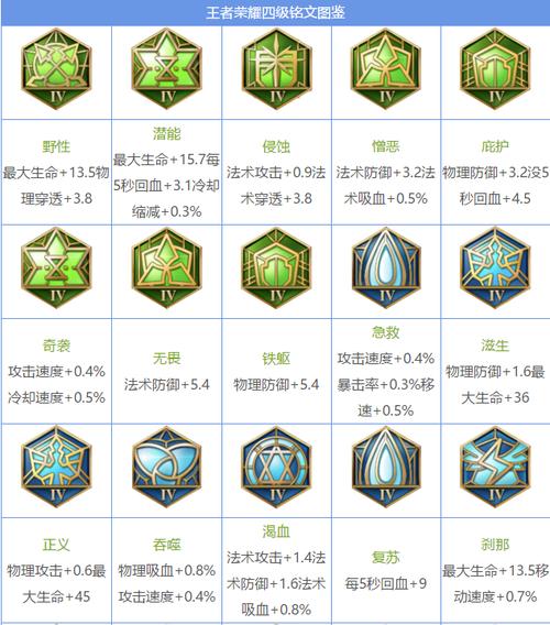 新手没铭文怎么办？-新手弄什么铭文