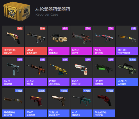 csgo新手推荐开哪个胶囊？-csgo新手推荐武器