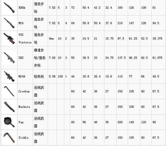 绝地求生成长型武器怎么升级最便宜？-绝地求生新手快速成长