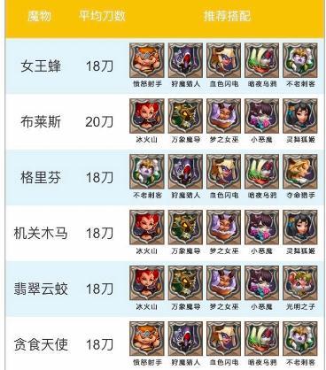 王国纪元兵等级详细？-王国纪元新手攻略2018