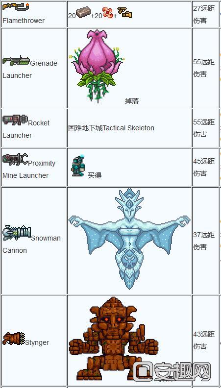 泰拉瑞亚法师武器入门顺序？-泰拉瑞亚新手适用武器