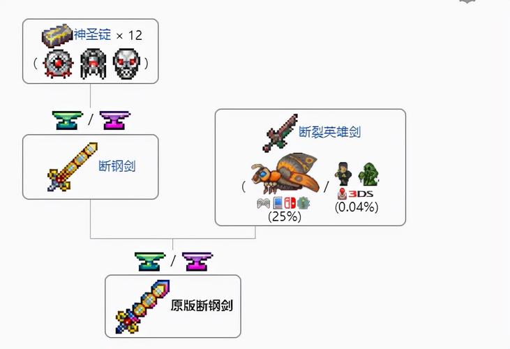 泰拉瑞亚法师武器入门顺序？-泰拉瑞亚新手适用武器