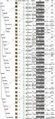 怪物猎人崛起大锤升级路线？-怪物猎人新手锤子