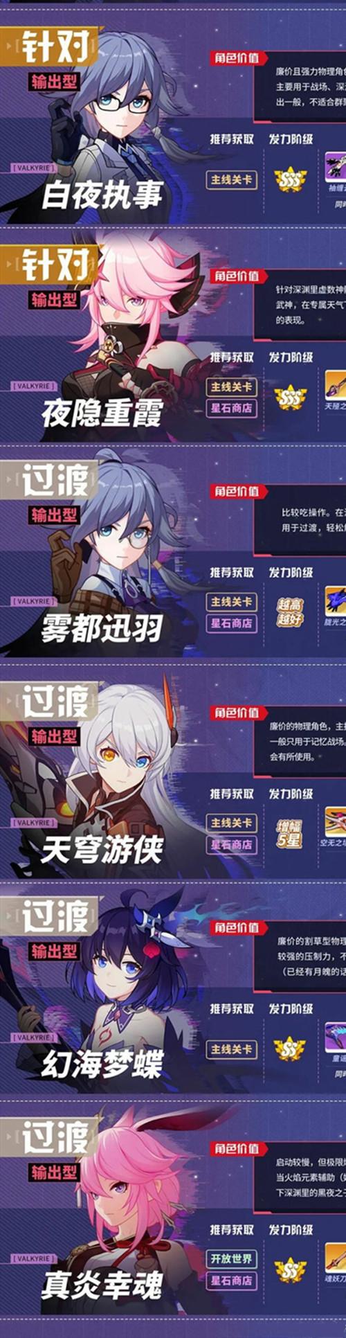 崩坏前期培养什么角色好？-崩3新手练什么角色