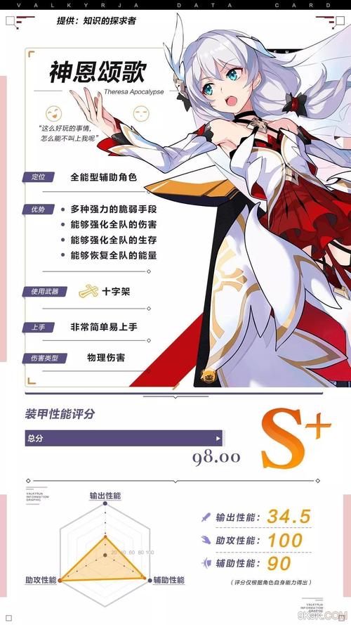 崩坏3初始号买哪个？-神恩歌颂新手圣痕