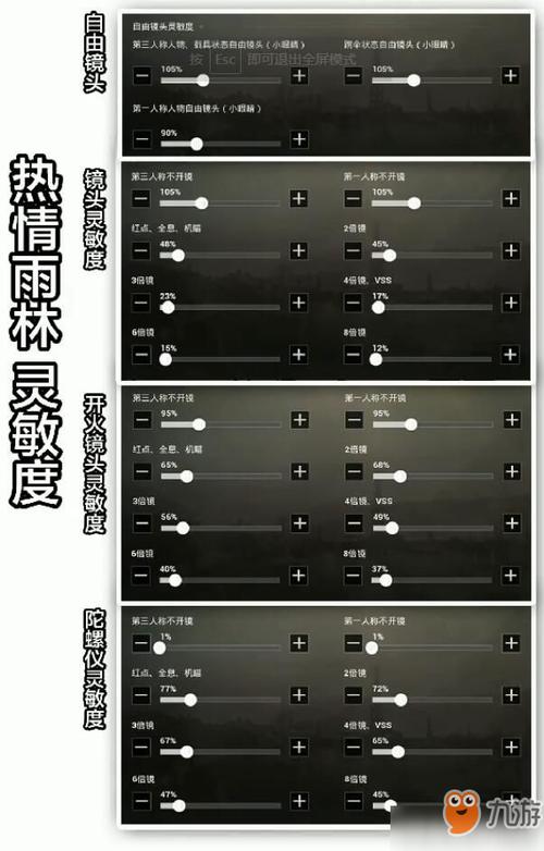 瞄准灵敏度是什么意思？-绝地求生大逃杀新手镜头灵敏度