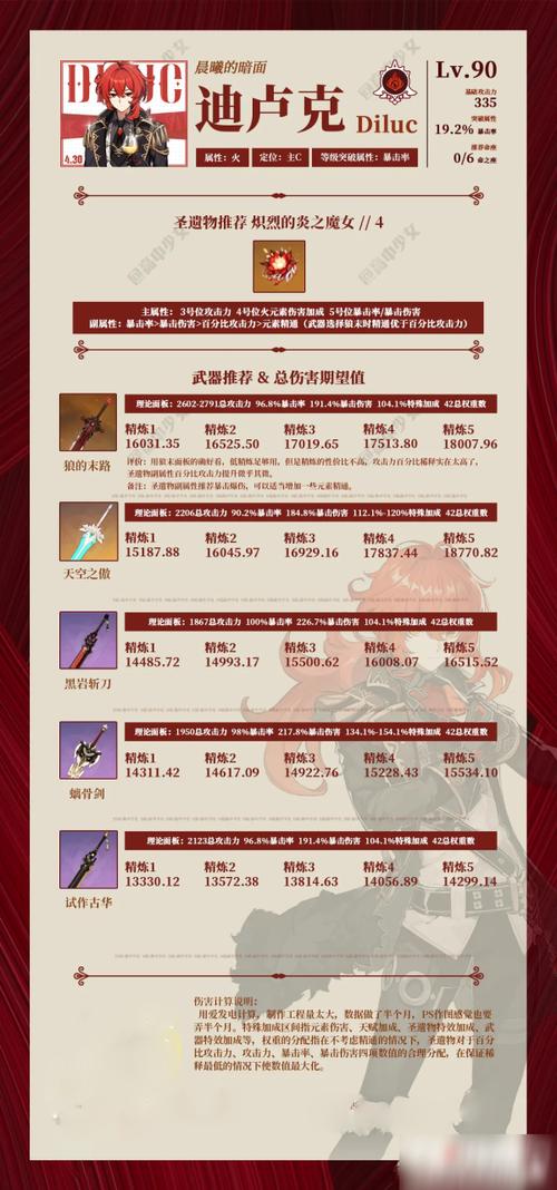 原神新手池怎么出迪卢克？-卢克攻略新手