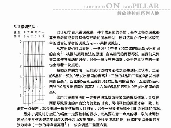 吉他怎么定弦标准？-gbf新手要干什么