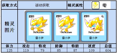 赛尔号雷小伊怎么进化？-赛尔号新手怎么给雷小伊刷战力