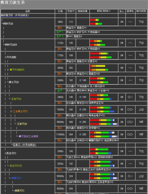 谁知道怪物猎人2g团体训练任务的报酬和出现方法？-怪物猎人2g的新手任务