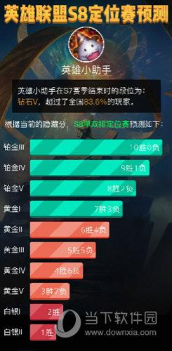 活力再生孙悟空s8前期怎么玩？-lol s8新手定位十连胜