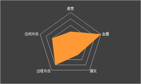 创世战车多少级可以制造橙色武器曼陀罗？-创世战车新手买武器