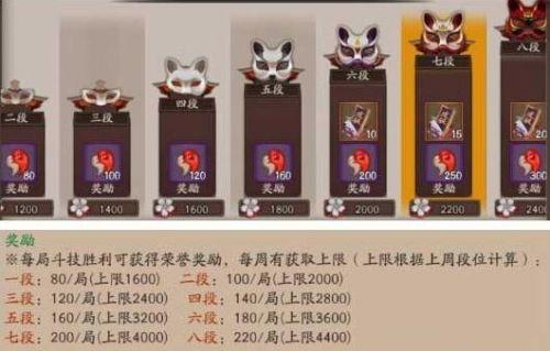 阴阳师一星太阴哪里出的快？-阴阳师新手妖气