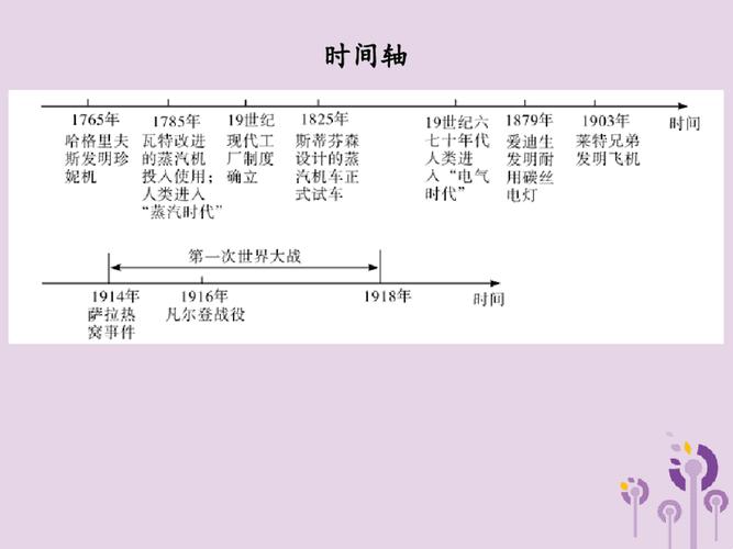 第一次工业革命和第二次工业革命的具体开始和结束时间，标志分别是什么？-网易我的世界工业2新手教程