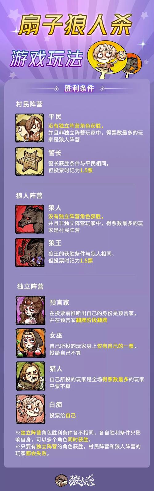 八人狼人杀规则？-狼人杀新手8人