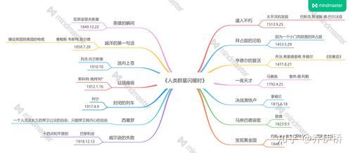 人类群星闪耀时概括写14个人物主要势力？-群星新手推荐势力