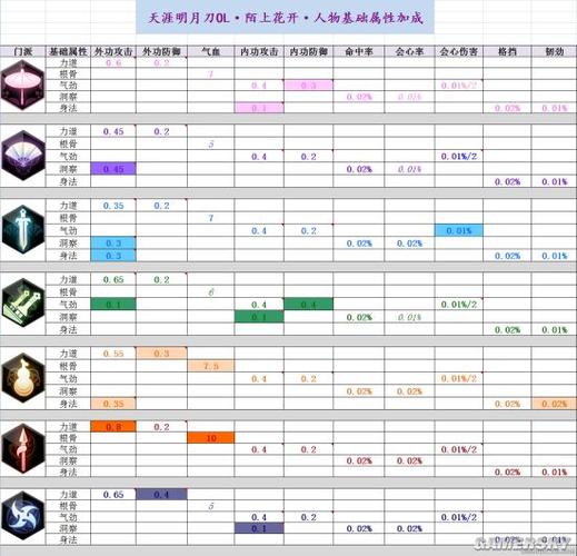 《天刀》副本战力怎么提升，副本战力各属性加成？-天刀新手职业pve和副本