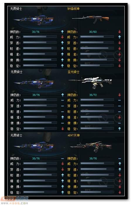 生死狙击天梯团队用什么武器好？-生死狙击新手用神马狙好