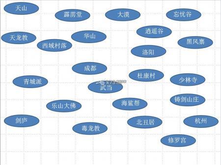 侠客风云传，大地图，可以有几个队友？-侠客风云新手村地图