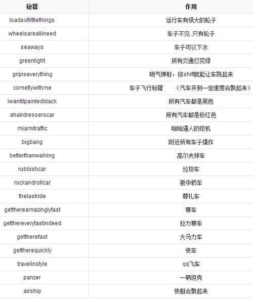罪恶都市消星秘籍？-消灭都市新手抽哪个