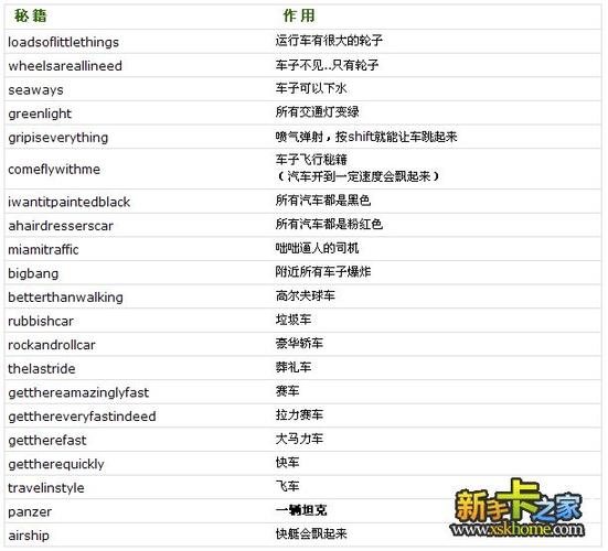 罪恶都市消星秘籍？-消灭都市新手抽哪个