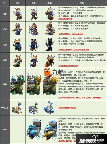 剑与家园浣熊克制什么族？-剑与家园官网新手浣熊