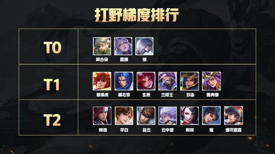 射手英雄适合新手吗？-新手射手打野推荐