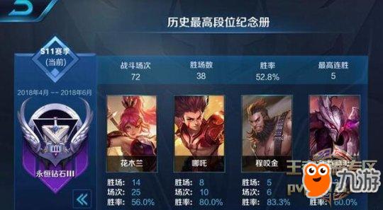 王者荣耀哪一路容易上分？-王者荣耀新手那个职业好上分