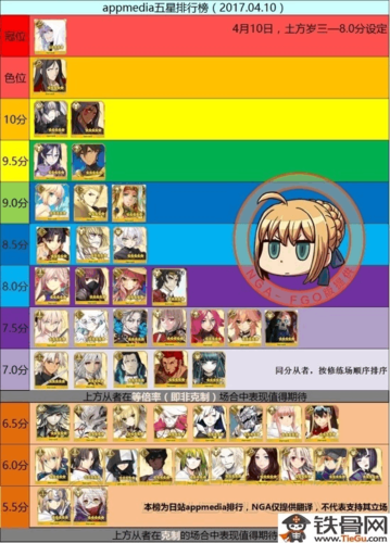 fgo国服新手必练英灵排行？-fgo 英灵新手推荐 2018